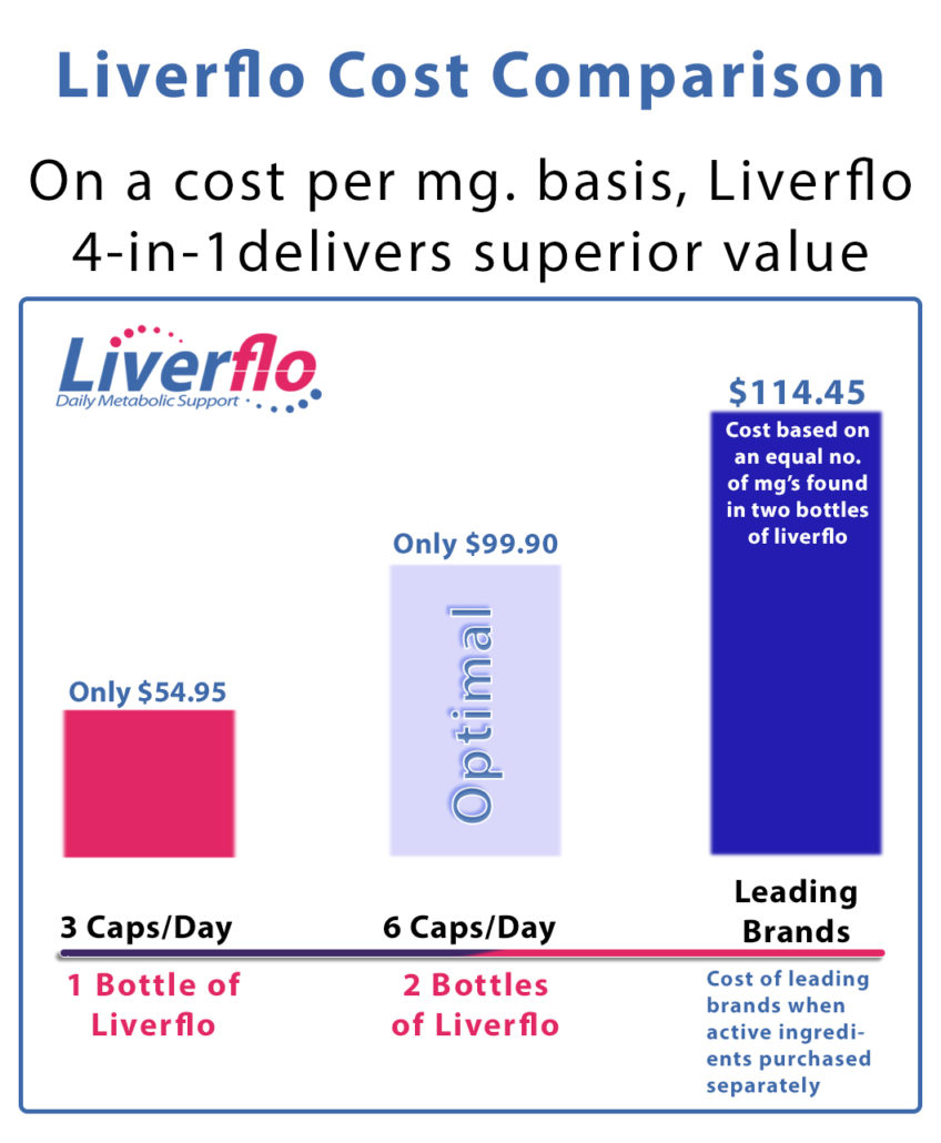 LiverFlo Cost Comparison Box