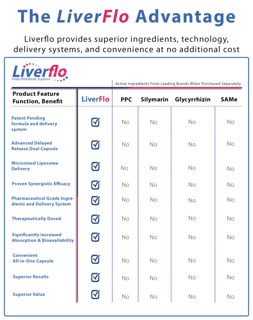 Liver flo Technology Compare Box_Rev 2 Version Complet Vertical Liverflo Technology Compare